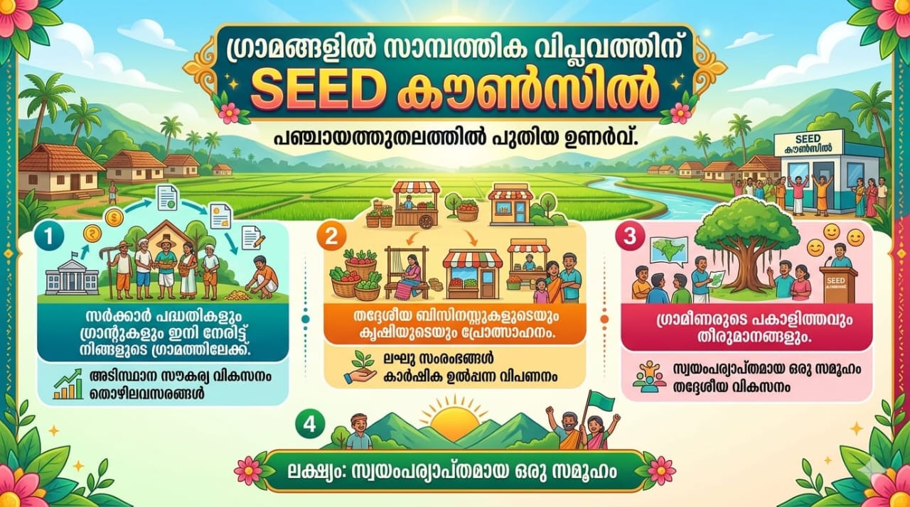 Economic revolution in villages